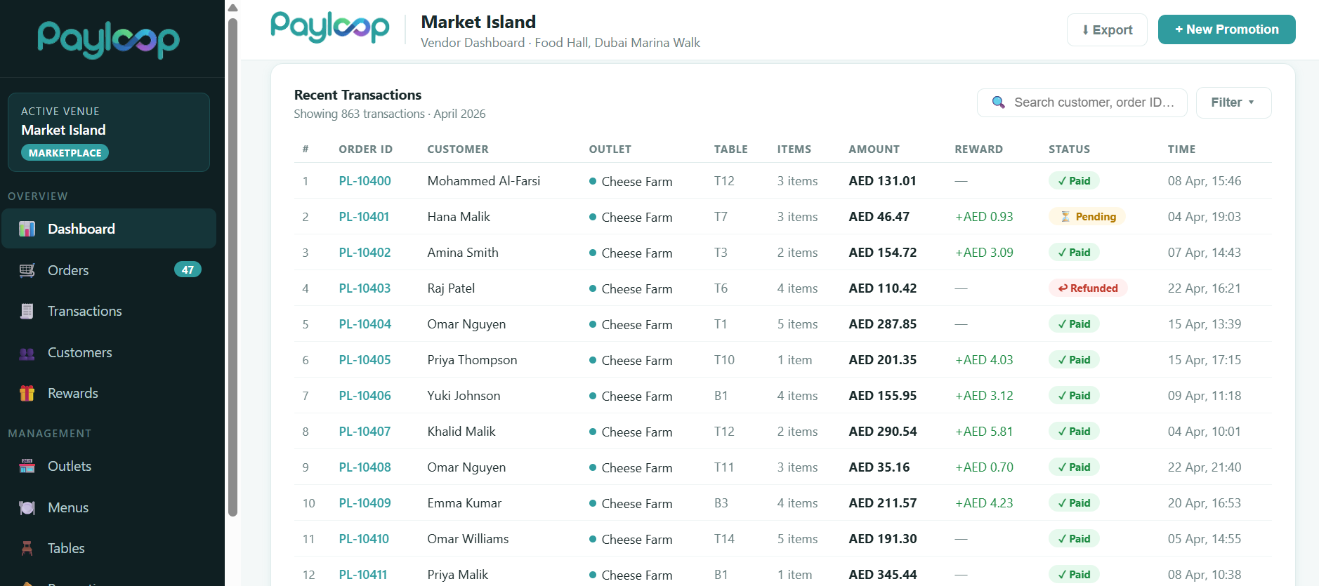 Transaction report with bill-level detail